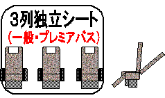 夜行バス高速バス3列独立シート深いリクライニングシートに足載せ、ふくらはぎ載せもあります。
