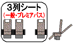 夜行バス高速バス3列シート。深いリクライニングシートに足載せ、ふくらはぎ載せもあります。